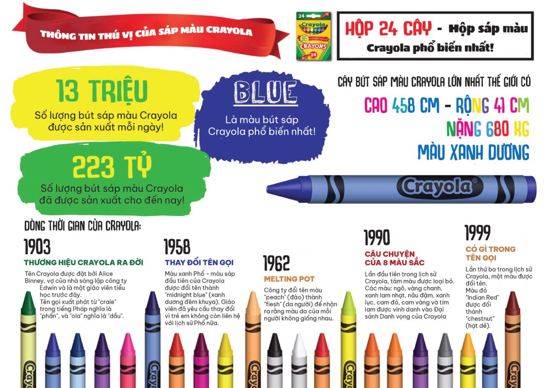 Tổng Hợp Tất Cả Các Sản Phẩm Đến Từ Nhà Crayola Tại Việt Nam